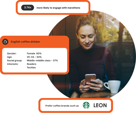 Fueling your brand's journey with an unrivaled understanding of audiences