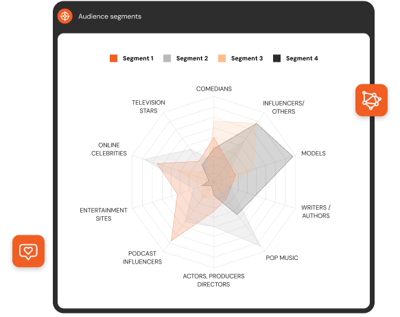 Create New Opportunities with Micro-Segmentation